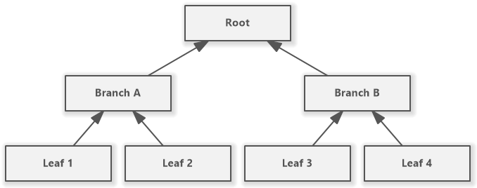 Tree Diagram Example
