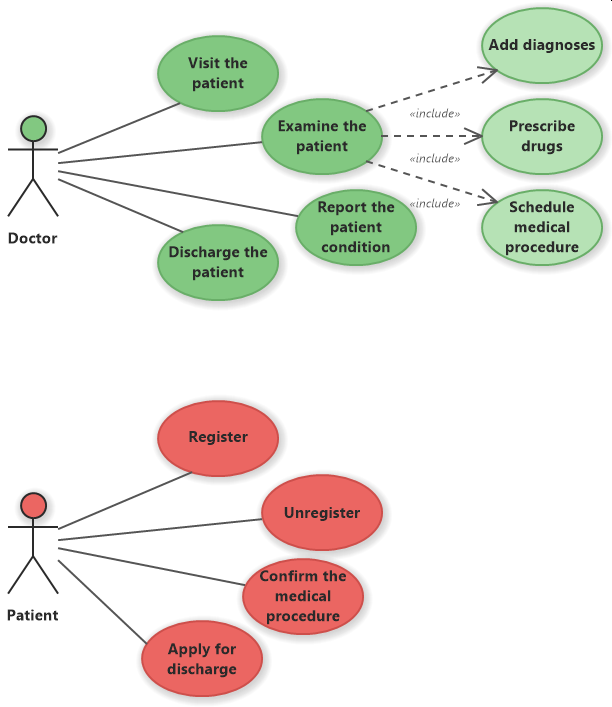 Hospital Management System - Use Cases