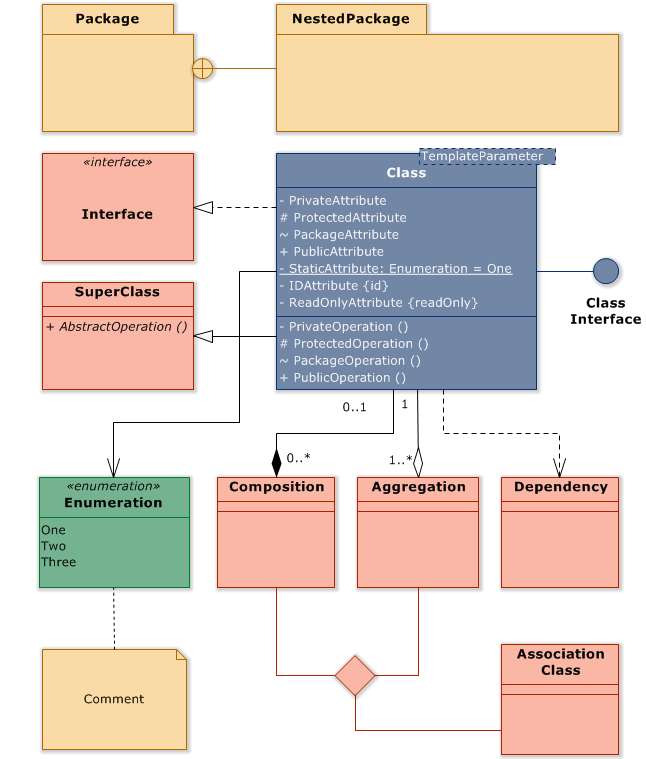 UML Class Diagram Cheat Sheet (UML Class Diagram)