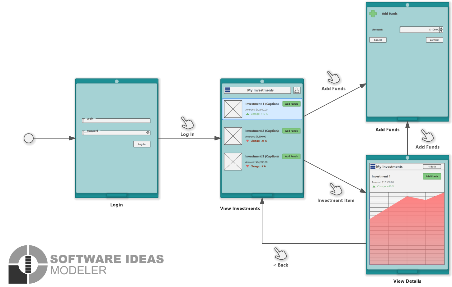 Investment Management App (Screen Flow Diagram)