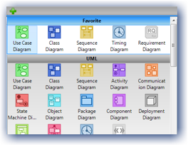 Favorite diagrams
