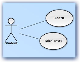 UML diagrams