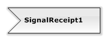 Signal Receipt Action Example