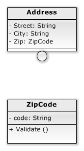 Containment Example