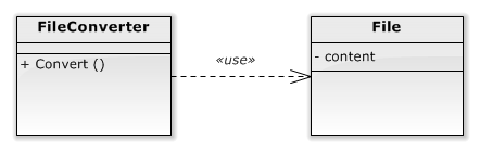 Dependency Example