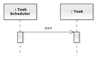 UML Assynchronous Message