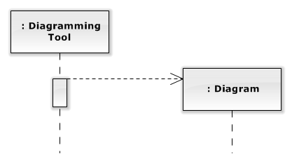 UML Create Message