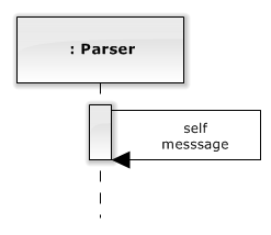 Sequence Diagram (UML) - Software Ideas Modeler