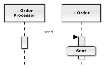 UML State Invariant