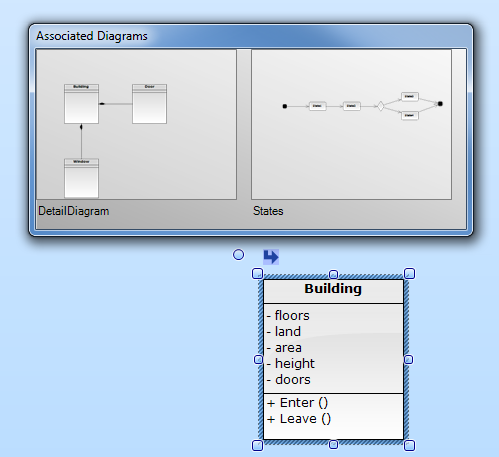 Associated diagrams