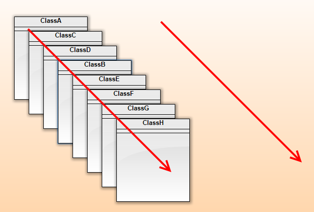 Cascade layout example