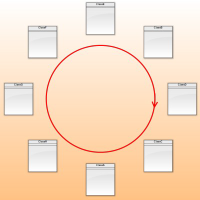 Circle layout example