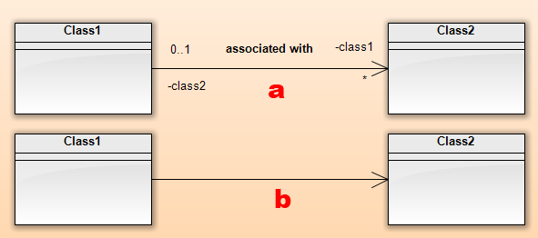 Relation with displayed and hidden texts