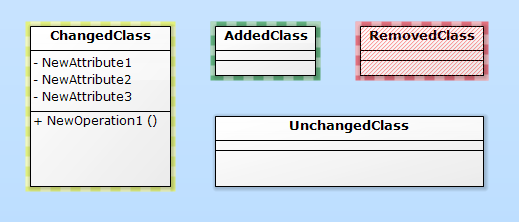 Change Tracking