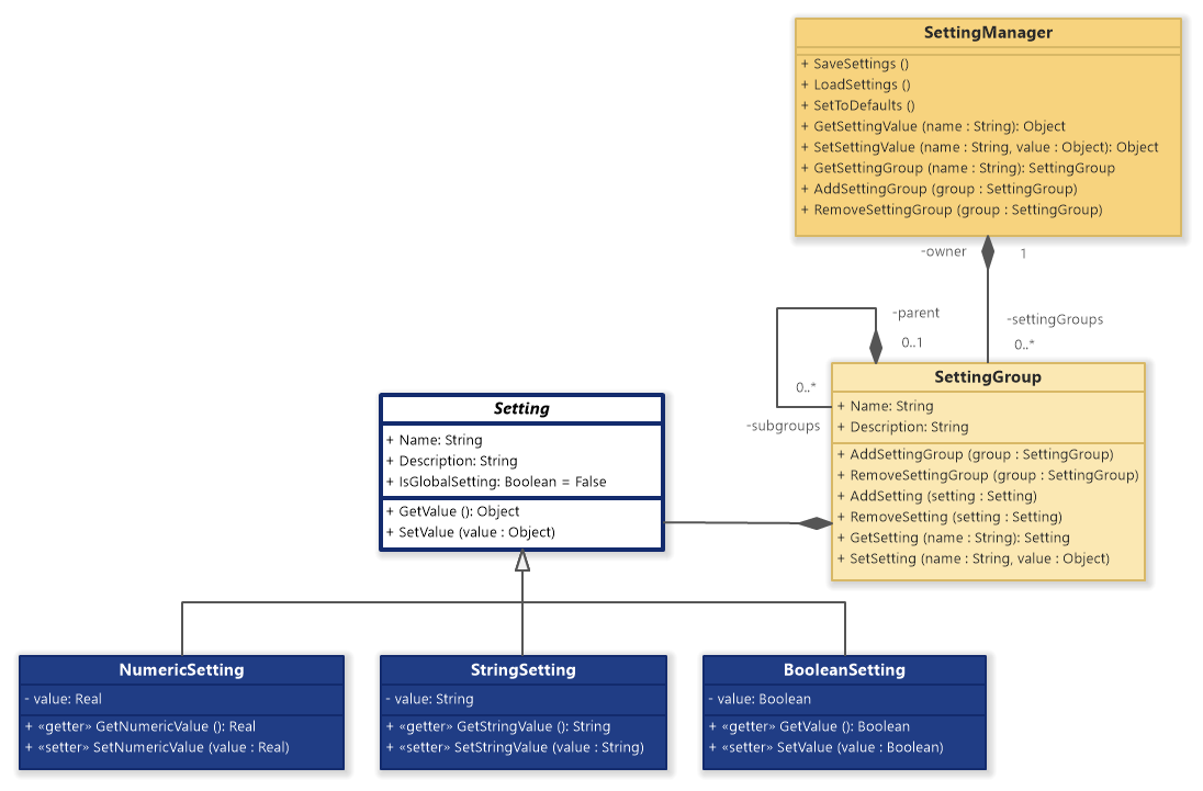 Setting Manager (UML Class Diagram)