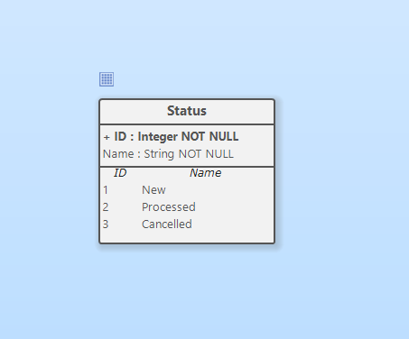 ER Diagram - Entity Data