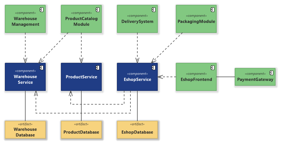 Modules of Grocery E-shop