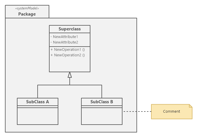 Without Shadows Style Set Usage Example