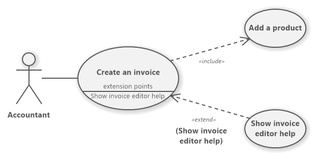 Use case diagram example