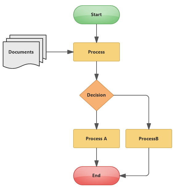 Example of a flowchart