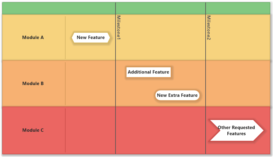 Roadmap