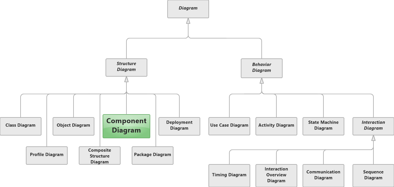 Uml Diagrams
