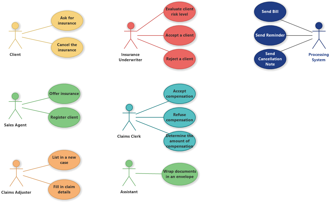 Life Insurance System (UML Use Case Diagram)