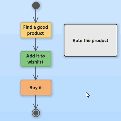 Make the same size by another element