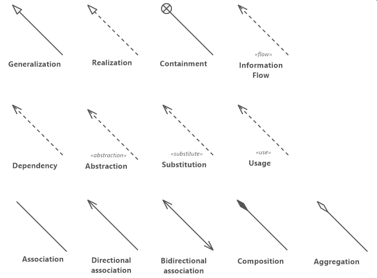 UML class diagram arrows