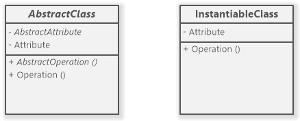 UML abstract class vs. instantiable (non-abstract) class