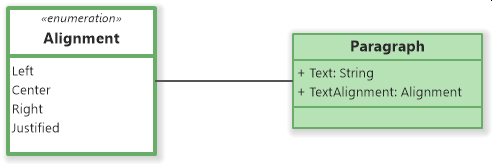 An enumeration associated with a class (UML Class Diagram)