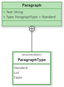 An enumeration nested in a class (UML Class Diagram)