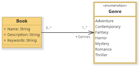 Example of an enumeration in a class diagram