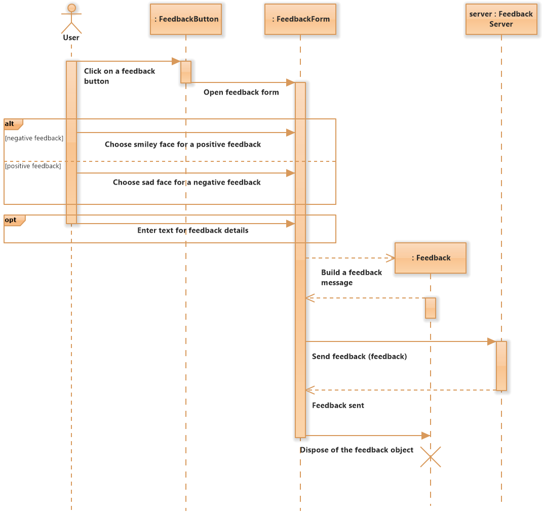 Feedback System (UML Sequence Diagram) - Software Ideas ...