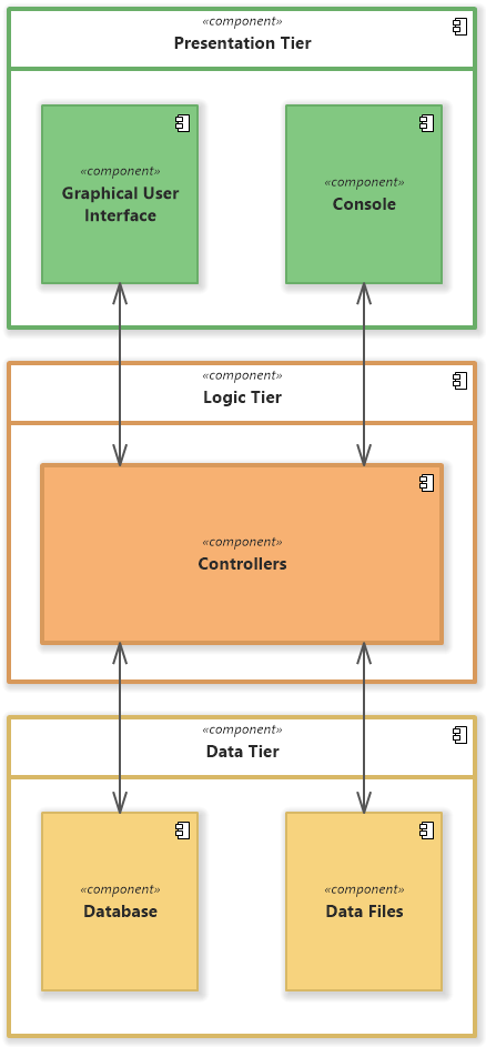 Application Architecture Diagram UML Component Diagram Software 