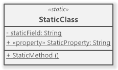 C# Static class in UML