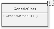 C# Generic class in UML