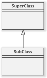 C# Class inheritance