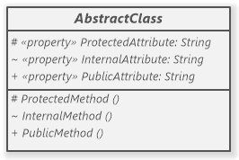 C# Abstract class in UML