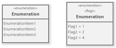 C# Enumeration in UML