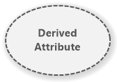 Derived Attribute (Chen ERD)