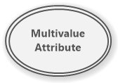 Multi Value Attribute (Chen ERD)