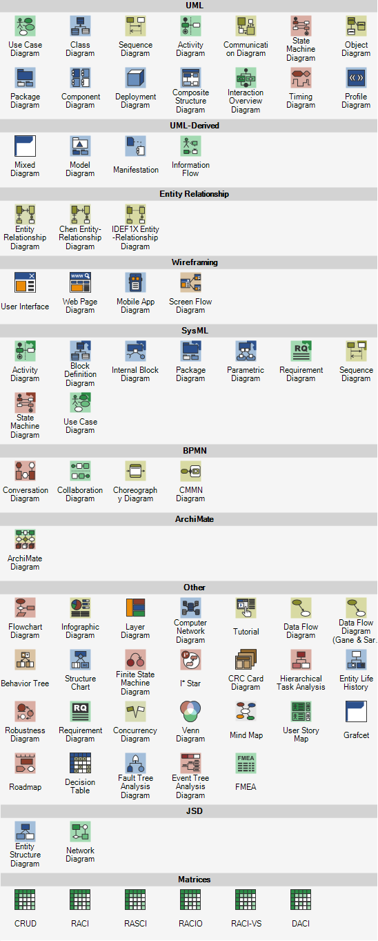 Types of Diagrams