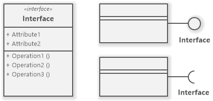 UML Abstract Class vs Interface - Software Ideas Modeler