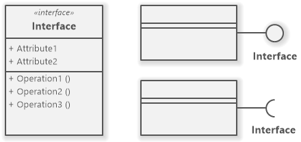 UML Interface