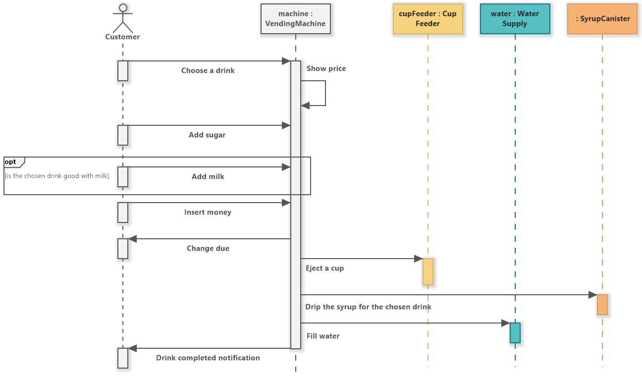 Vending Machine UML Sequence Diagram Software Ideas Modeler