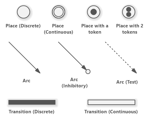 Petri Net (Diagram Overview)