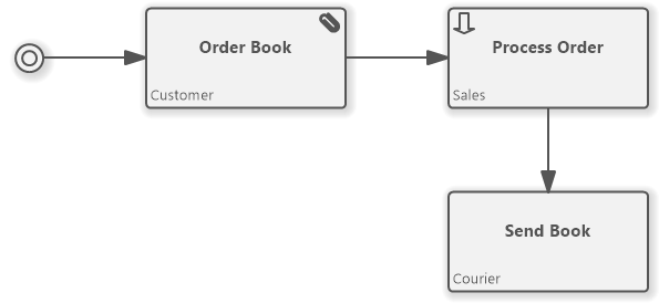 UPN Diagram