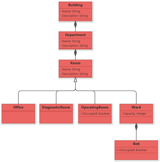 Hospital Management System - Rooms