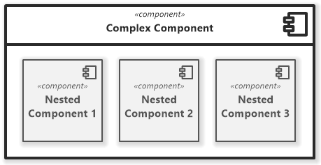 Complex Component in UML Component Diagram
